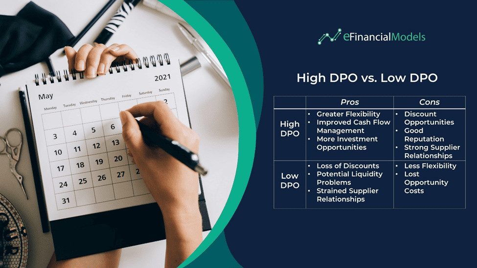 High DPO vs. Low DPO Overview | eFinancialModels Table comparing advantages and disadvantages of high and low DPO in financial analysis.