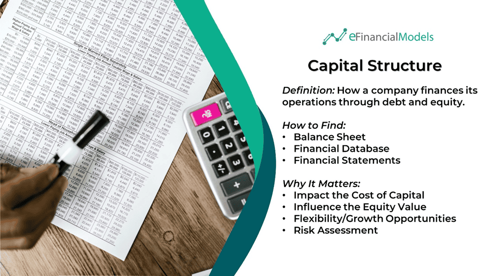 Understanding Capital Structure in Finance | eFinancialModels Capital structure definition with methods for finding data and its importance in finance.