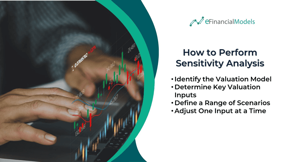 Steps for Conducting Sensitivity Analysis | eFinancialModels Sensitivity analysis process with valuation model steps outlined.