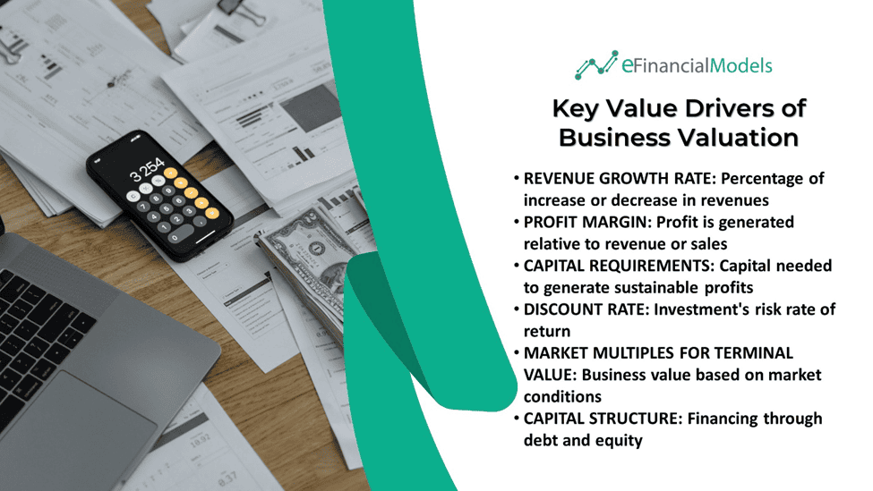 Key Value Drivers in Business Valuation | eFinancialModels Key factors for business valuation: growth rate, profit margin, and capital requirements.