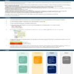 Financial model projection template showing inputs, calculations, and outputs tabs.