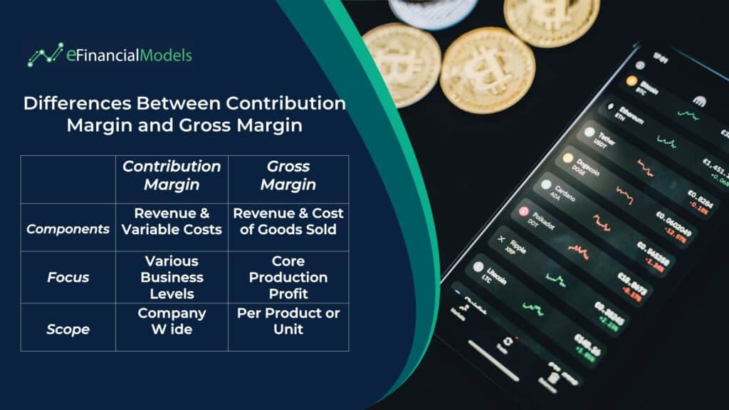 Contribution vs. Gross Margin Comparison | eFinancialModels Chart detailing Contribution Margin and Gross Margin characteristics and differences.