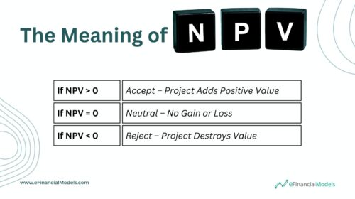 Free FREE NPV Calculator with Explanatory Guide | eFinancialModels