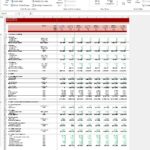 Operating model chart showing restaurant revenue and cost metrics in Excel.