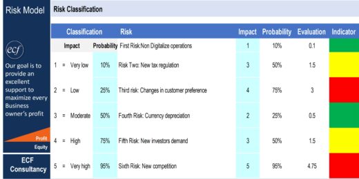Risk Classification Excel Model Free Download