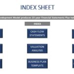 Index of financial model sections, including cash flow and valuation analysis.