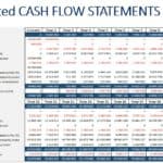 20-year cash flow statement template showing expenses and income projections.