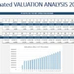 20-year valuation analysis with PE ratio and NPV values table and trend chart