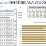 Investor analysis chart showing IRR and exit values for 5 to 20-year timeframes.