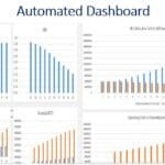 Automated financial dashboard displaying IRR, net value, and KPIs for hotel development.
