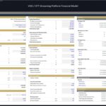 Financial model with key assumptions for OTT streaming platform costs and revenue analysis.