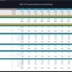 Operating expenses model chart for a VOD/OTT platform from 2024 to 2033.