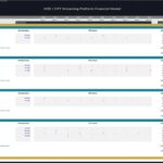Payroll overview detailing employee salaries and headcount across departments