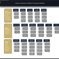 Online Payments Platform Financial Model | eFinancialModels