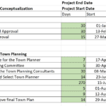 Table displaying project timelines and activities for conceptualization and town planning phases.