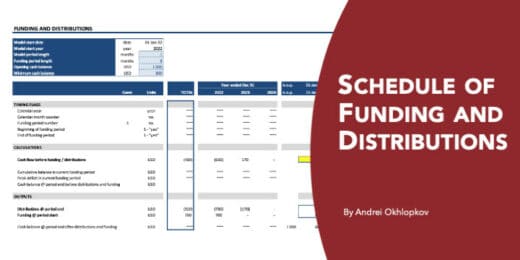 Schedule of Funding and Distributions