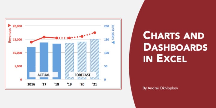Charts and Dashboards in Excel Charts and Dashboards in Excel