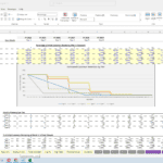 Chart displaying projected customer retention percentages by tier in financial model.
