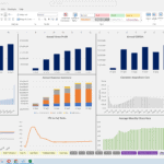 Financial dashboard with annual metrics for revenue, profit, cash flow, and customer acquisition costs.