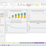 Excel dashboard displaying subscription business metrics: customer count, revenue, and cash flow analysis.