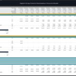 CapEx breakdown for a digital talent marketplace, including asset values and depreciation.