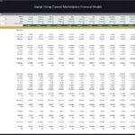 Monthly financial overview detailing budgeted revenue and expenses for 2027.