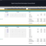 Detailed payroll model showing salaries and headcount for customer support roles.