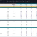Financial forecast scenarios for a digital talent marketplace model through 2028.
