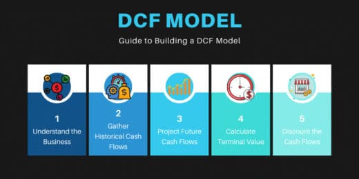 Simple DCF Financial Model