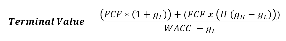 Terminal Value Calculation Formula for Financial Analysis | eFinancialModels Formula for calculating Terminal Value in business valuation analysis.