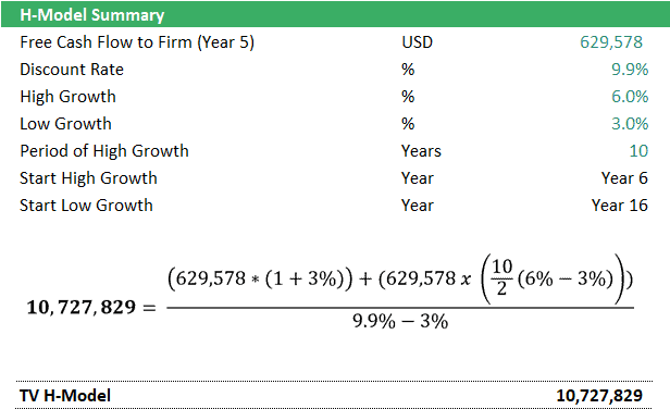 H-Model Summary for Firm Valuation | eFinancialModels H-Model summary showing cash flow and growth rate calculations for terminal value.