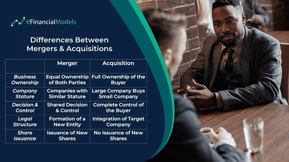 Comparison of Mergers and Acquisitions | eFinancialModels Table comparing mergers and acquisitions on ownership, stature, and control
