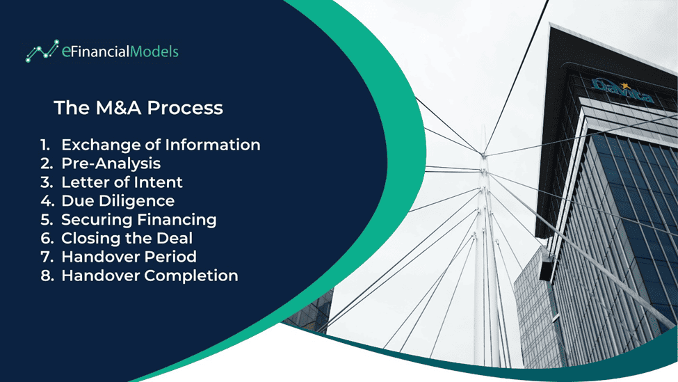 Key Steps in the M&A Process | eFinancialModels Steps of the M&A process highlighting critical stages from information exchange to completion.
