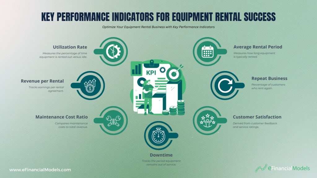 Essential KPIs for Equipment Rental Success | eFinancialModels Key Performance Indicators for Equipment Rental Success