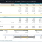 Business valuation metrics for a Buy Now Pay Later platform including revenues, EBITDA, and cash flow projections.