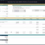 Investor returns waterfall chart for Buy Now Pay Later financial model