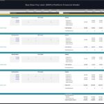 Payroll model showing salaries, FTEs, and total costs for BNPL platform departments.