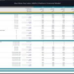 Financial model scenarios for a BNPL platform, showing key metrics and projections.