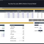 Financial spreadsheet illustrating comparable analysis and WACC for a BNPL platform model.