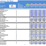 Income statement with sales, costs, and profit margins for catering services.