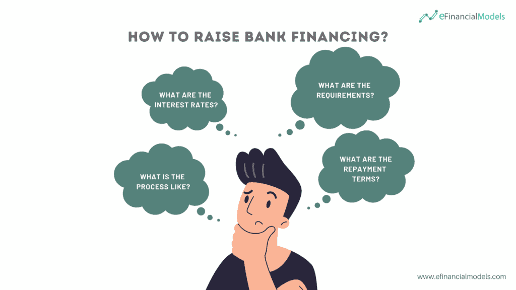 Key Considerations for Bank Financing | eFinancialModels Key questions when seeking bank financing, including interest rates and requirements.