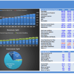 Discounted Cash Flow model for moving services with financial metrics and performance indicators.