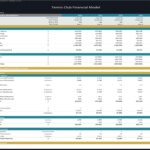 Financial model displaying revenue and cost breakdown for a tennis club, including daily games, coaching, tournaments, and other income sources.