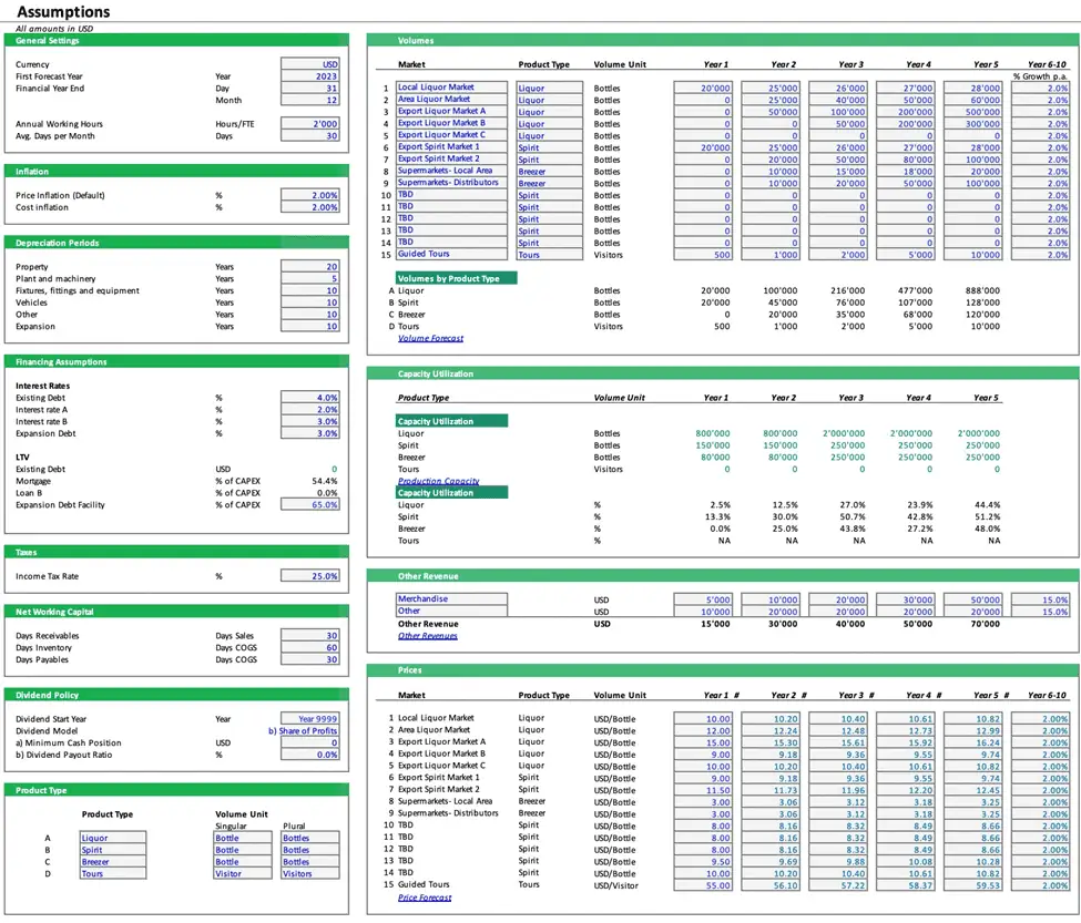 Liquor Market Financial Model Assumptions Template | eFinancialModels Financial modeling assumptions and projections for the liquor industry in Excel