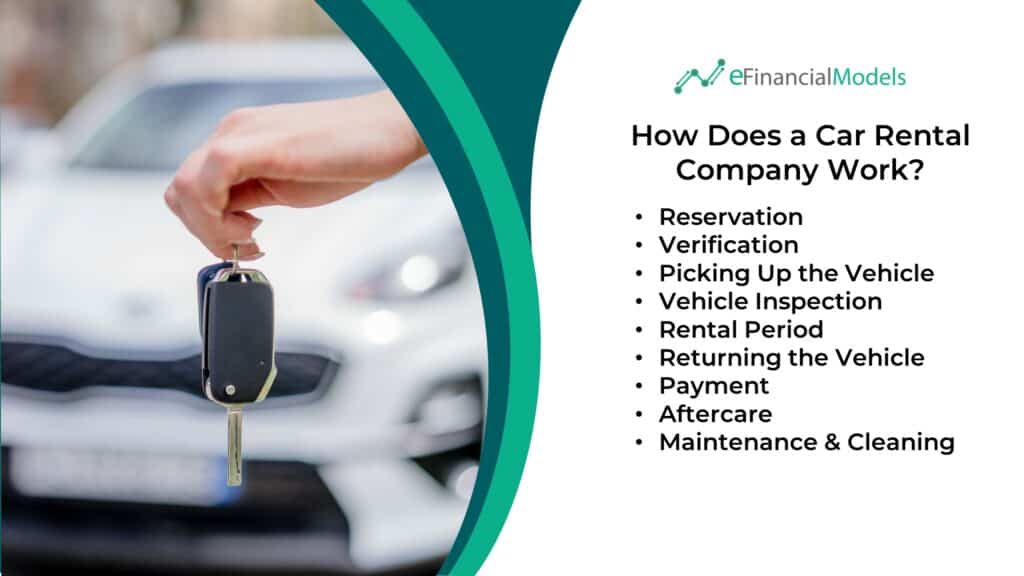 Key Steps in Car Rental Operations Explained | eFinancialModels List of car rental process steps including reservation and payment.