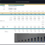 Distribution waterfall model showing cash flows and profit sharing for private equity investment.