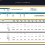Distribution waterfall model showing partnership returns for general and limited partners in real estate.