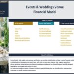 Detailed table of contents for an events venue financial model, including setup and reports sections.