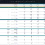 Financial model chart displaying occupancy rates, revenue, and expenses for an events venue.