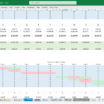 Financial projection for house renovation with costs and task variances across days.